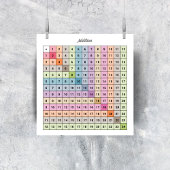 Poster du graphique d'ajout