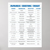 Poster du graphique de voeux japonais (Devant)