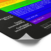 Poster du guide d'activation du spectre du système (Coin)