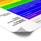 Poster du guide d'activation du spectre du système (Coin)