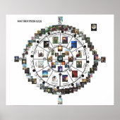 Poster du guide MAAT Tarot Systems Systems (Devant)