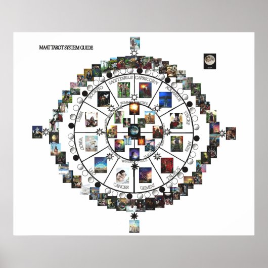 Poster du guide MAAT Tarot Systems Systems (Devant)