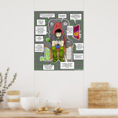 Poster du joueur toxicomane (Cuisine)