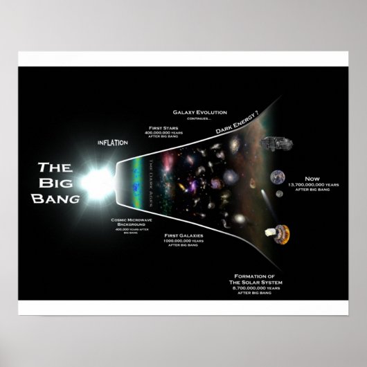 Poster du mur Théorie du Big Bang (Devant)
