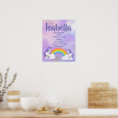 Poster du nom Isabella (Cuisine)