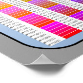 Poster du numéro de votre hexagone (Coin)