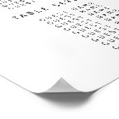 Poster du plan de table de mariage de destination (Coin)