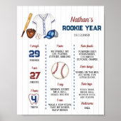 Poster du premier anniversaire du baseball Batup (Devant)