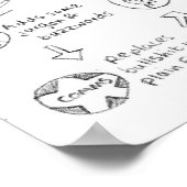 Poster du processus d'approbation de la Commission (Coin)