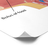 Poster du processus d'avale (Coin)