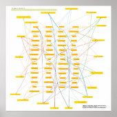 Poster du Puzzle de physique géant #2/2 (Devant)