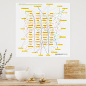 Poster du Puzzle de physique géant #2/2 (Cuisine)