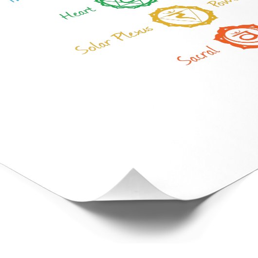 Poster du symbole 7 Chakra (Coin)