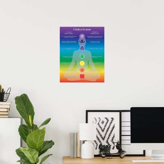 Poster du système Chakra (Bureau à domicile)