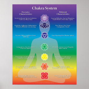 Poster du système Chakra
