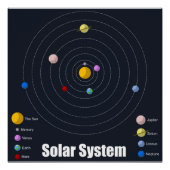 Poster du système solaire - brillant (Devant)