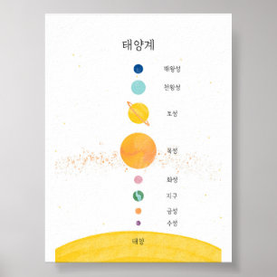 Poster du système solaire hangul coréen