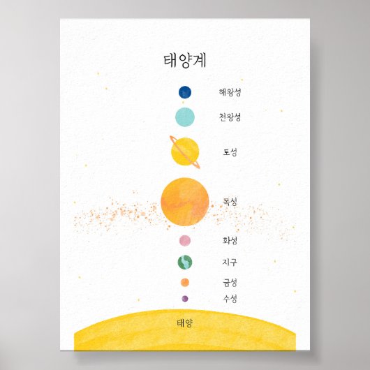 Poster du système solaire hangul coréen (Devant)