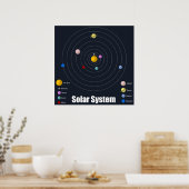 Poster du système solaire - Matte (Cuisine)