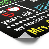 Poster du tableau de bord du premier jour de mater (Coin)