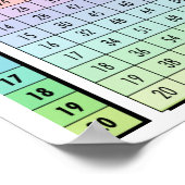 Poster du tableau de multiplication (Coin)