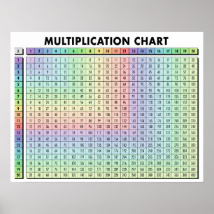 Poster du tableau de multiplication