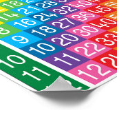 Poster du tableau de multiplication (Coin)