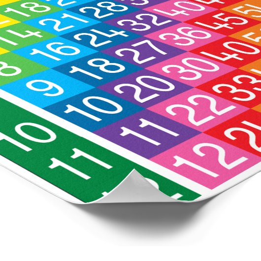 Poster du tableau de multiplication (Coin)