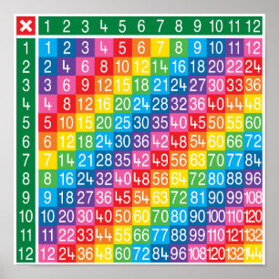 Poster du tableau de multiplication