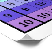 Poster du tableau de multiplication (Coin)