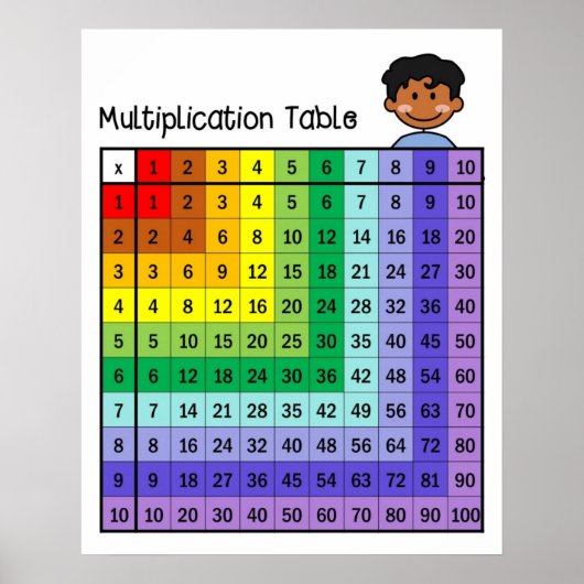 Poster du tableau de multiplication (Devant)