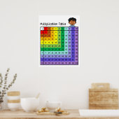 Poster du tableau de multiplication (Cuisine)