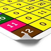 Poster du tableau de multiplication (Coin)