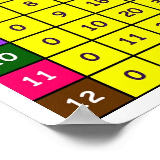 Poster du tableau de multiplication (Coin)