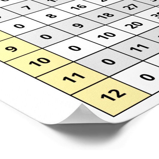 Poster du tableau de multiplication (Coin)