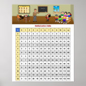 Poster du tableau de multiplication (Devant)