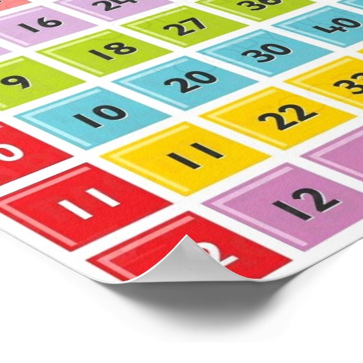 Poster du tableau de multiplication (Coin)