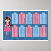 Poster du tableau de multiplication (Devant)