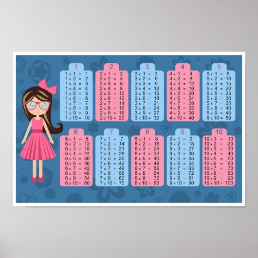 Poster du tableau de multiplication (Devant)