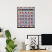 Poster du tableau des nombres premiers et composit (Bureau à domicile)