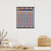 Poster du tableau des nombres premiers et composit (Cuisine)