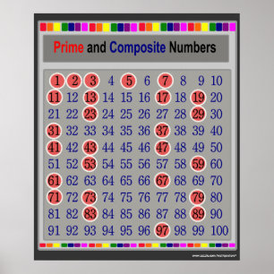 Poster du tableau des nombres premiers et composit