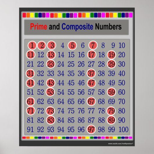 Poster du tableau des nombres premiers et composit (Devant)