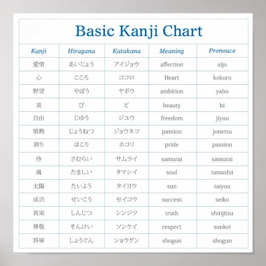 Poster du tableau Kanji de base (Devant)