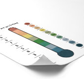 Poster du thermomètre à sensation de boho (Coin)