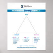 Poster du Triangle Apprentissage 24x30 (Devant)