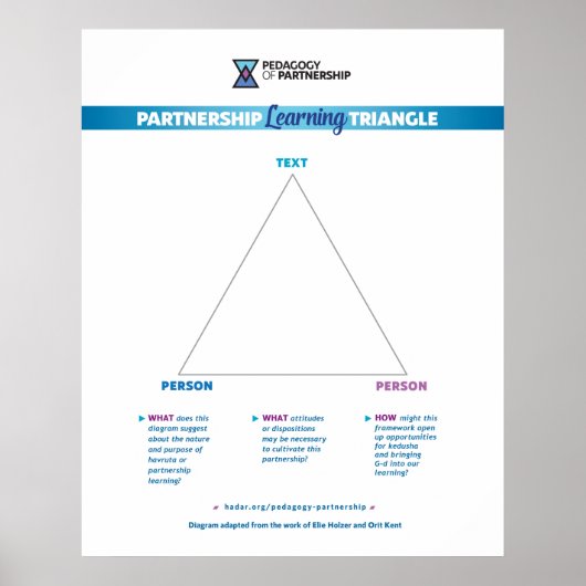 Poster du Triangle Apprentissage 24x30 (Devant)