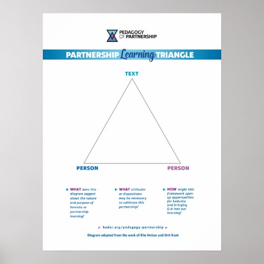 Poster du Triangle d'apprentissage 18x24 (Devant)