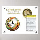 Poster Earth Element Acupuncture (Devant)