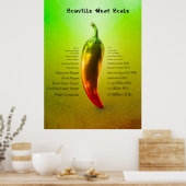 Poster Échelle de chaleur Scoville (Cuisine)